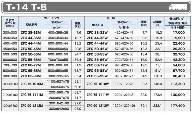 T-14,T-6 ZFC ますぶた (四方落とし込み式)