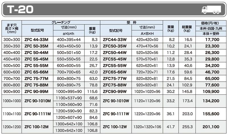 T-20 ZFC ますぶた (四方落とし込み式)