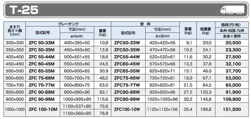 T-25 ZFC ますぶた (四方落とし込み式)