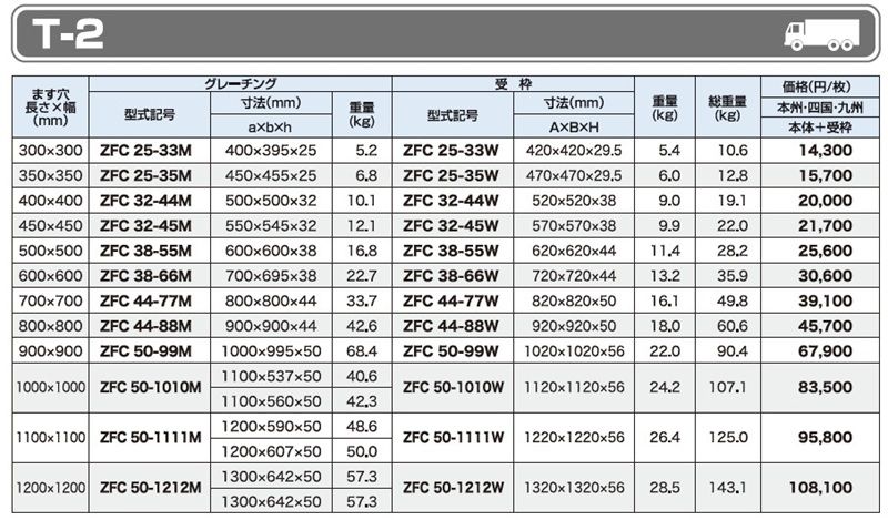 T-2 ZFC ますぶた (四方落とし込み式)
