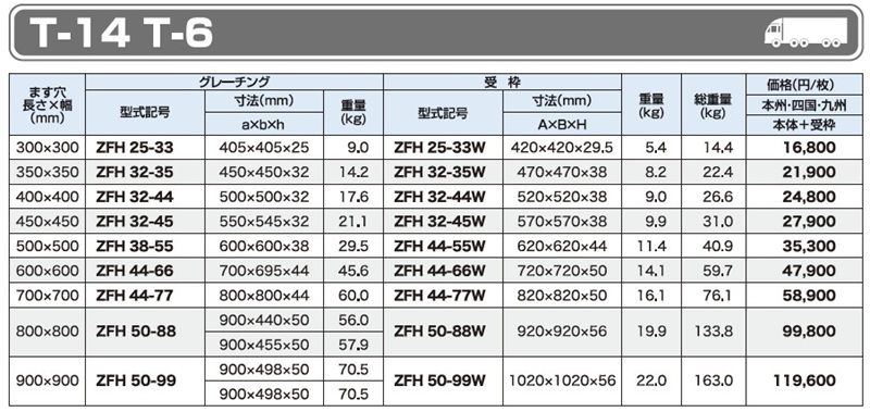 T-14,T-6 ZFH 細目ますぶた(四方落とし込み式)