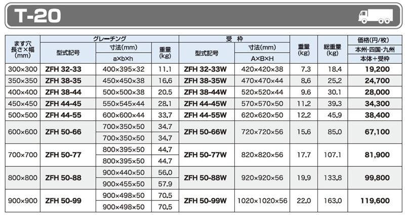 T-20 ZFH 細目ますぶた(四方落とし込み式)