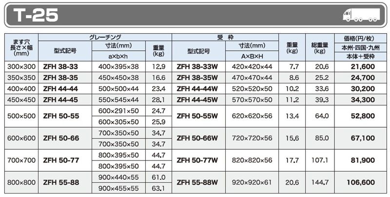 T-25 ZFH 細目ますぶた(四方落とし込み式)