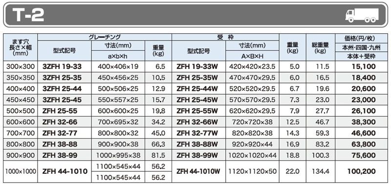 T-2 ZFC ZFH 細目ますぶた(四方落とし込み式)