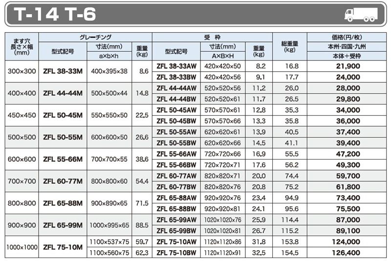 T-14 ZFL ますぶた(四方落とし込み固定式)