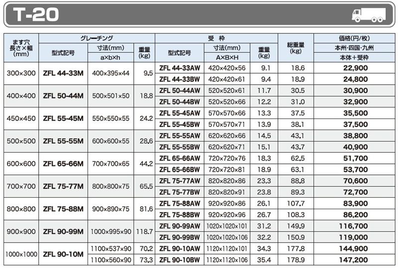 T-20 ZFL ますぶた(四方落とし込み固定式)