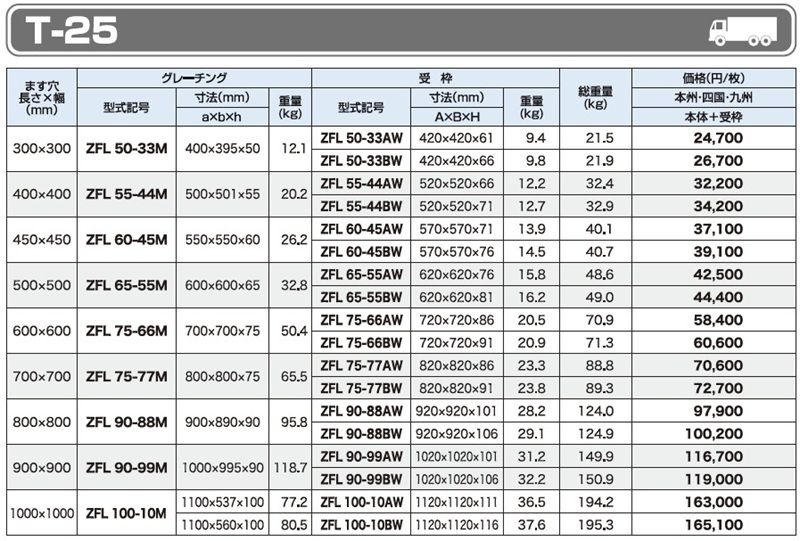 T-25 ZFL ますぶた(四方落とし込み固定式)
