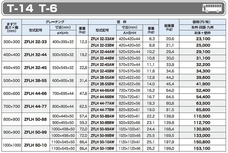 T-14 ZFLH 細目ますぶた(四方落とし込み固定式)