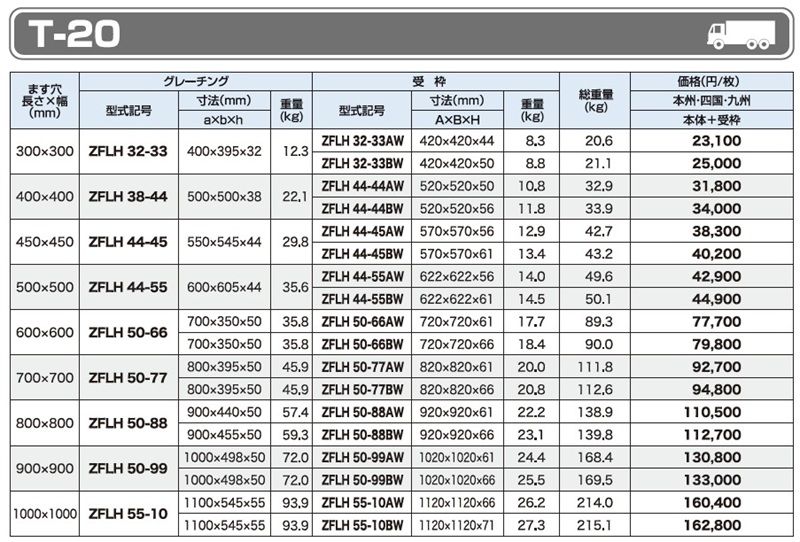T-20 ZFLH 細目ますぶた(四方落とし込み固定式)