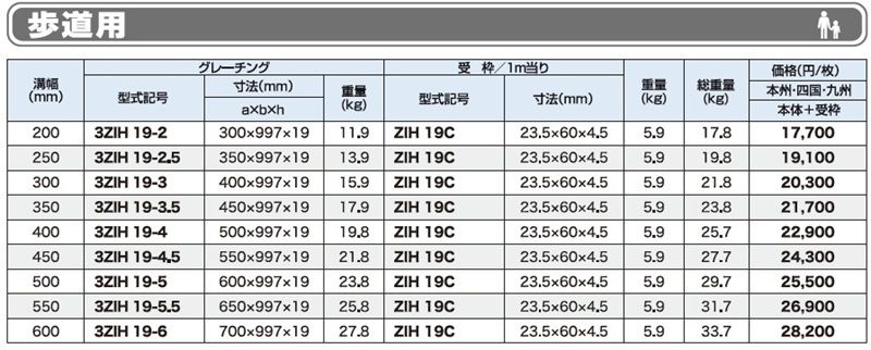 歩道用 ZIH 細目歩道用みぞぶた