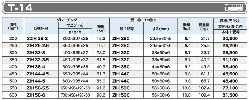 T-14 ZIH 細目みぞぶた