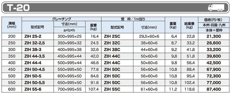 T-20 ZIH 細目みぞぶた