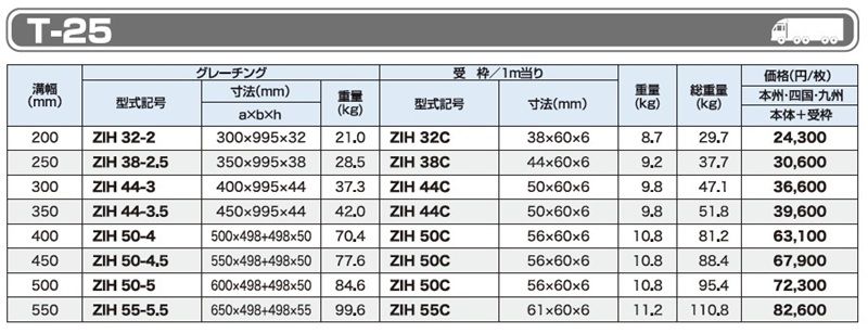 T-25 ZIH 細目みぞぶた