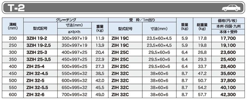 T-2 ZIH 細目みぞぶた