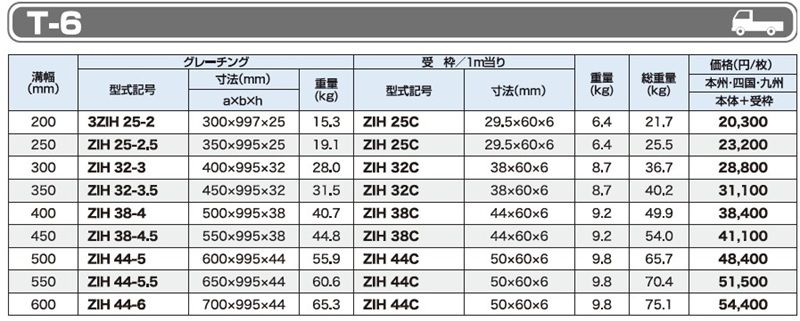 T-6 ZIH 細目みぞぶた