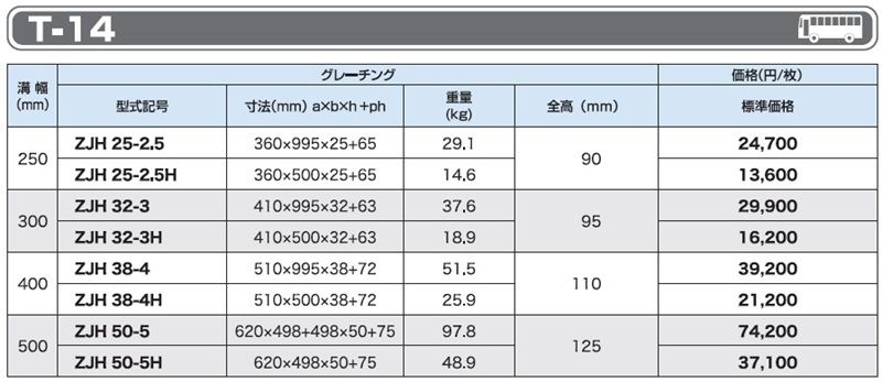 T-14 ZJH 細目かさ上げみぞぶた(JIS タイプ)