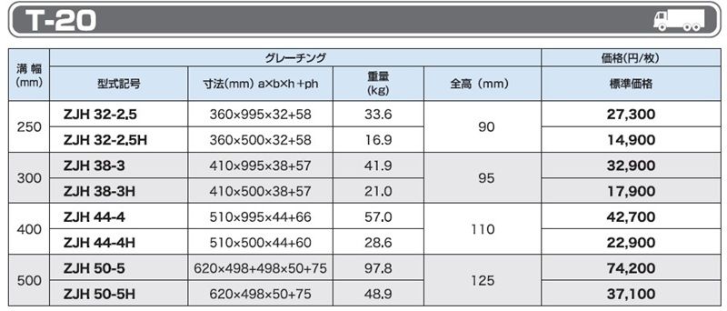T-20 ZJH 細目かさ上げみぞぶた(JIS タイプ)