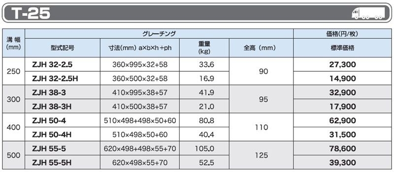 T-25 ZJH 細目かさ上げみぞぶた(JIS タイプ)