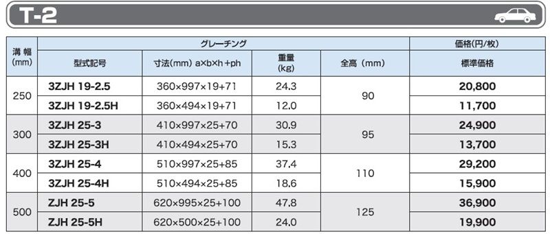 T-2 ZJH 細目かさ上げみぞぶた(JIS タイプ)