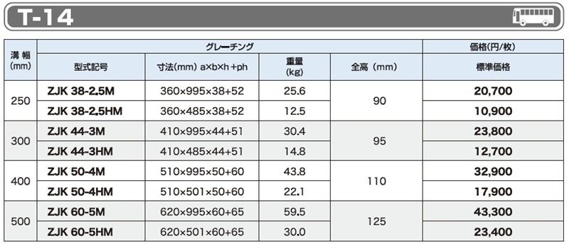 T-14 ZJK かさ上げみぞぶた(JISタイプ)