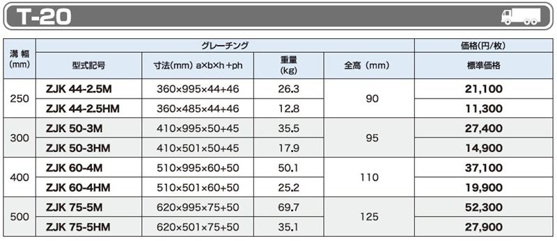 T-20 ZJK かさ上げみぞぶた(JISタイプ)