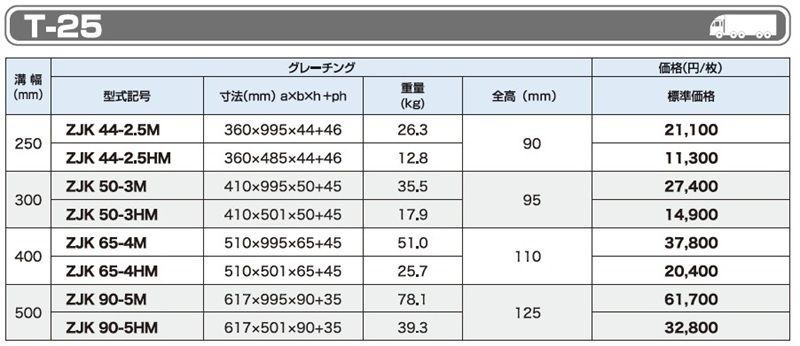 T-25 ZJK かさ上げみぞぶた(JISタイプ)