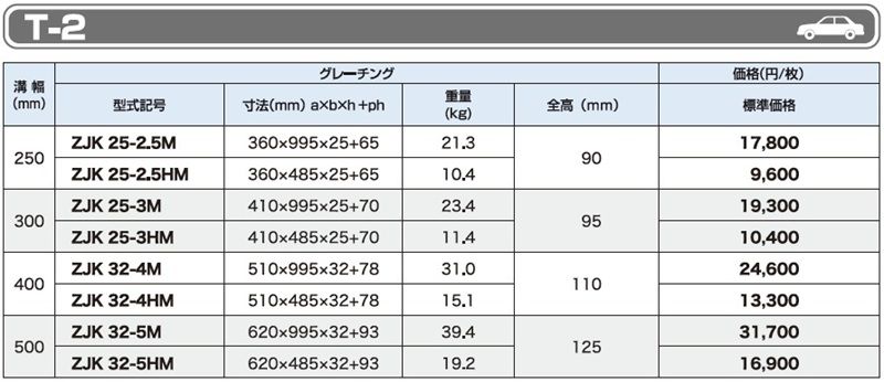 T-2 ZJK かさ上げみぞぶた(JISタイプ)