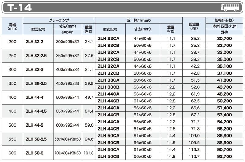 T-14 ZLH 細目ボルト固定みぞぶた