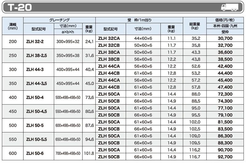 T-20 ZLH 細目ボルト固定みぞぶた