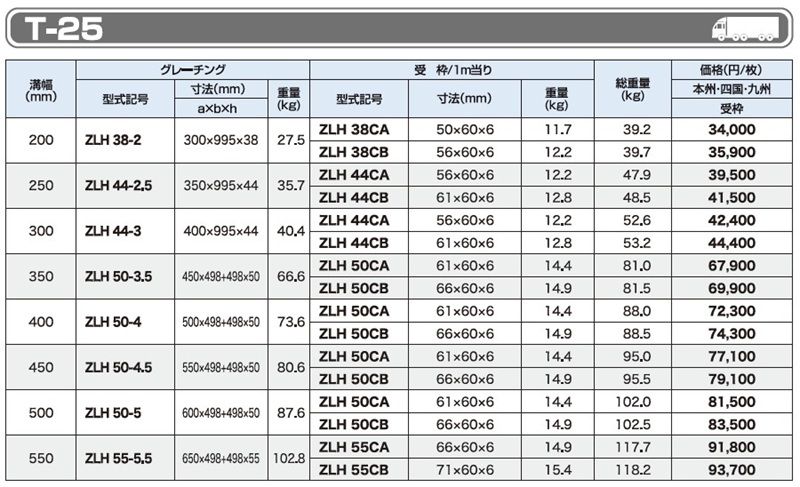 T-25 ZLH 細目ボルト固定みぞぶた