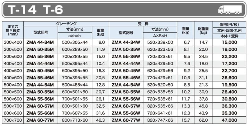 T-14,T-6 ZMA ますぶた(110度開閉式)