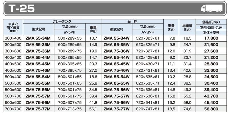 T-25 ZFLH ZMA ますぶた(110度開閉式)