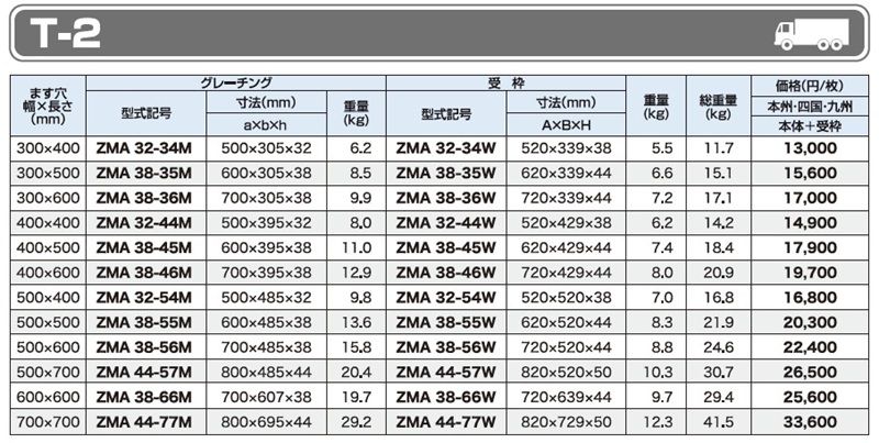 T-2 ZMA ますぶた(110度開閉式)