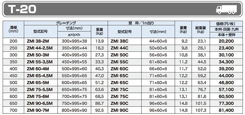T-20 ZMI みぞぶた(横断用)