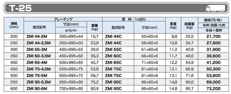 T-25 ZMI みぞぶた(横断用)