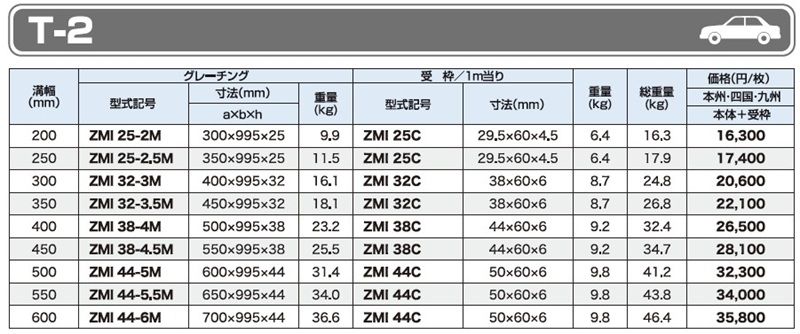 T-2 ZMI みぞぶた(横断用)