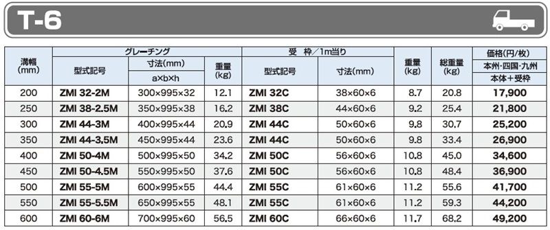 T-6 ZMI みぞぶた(横断用)