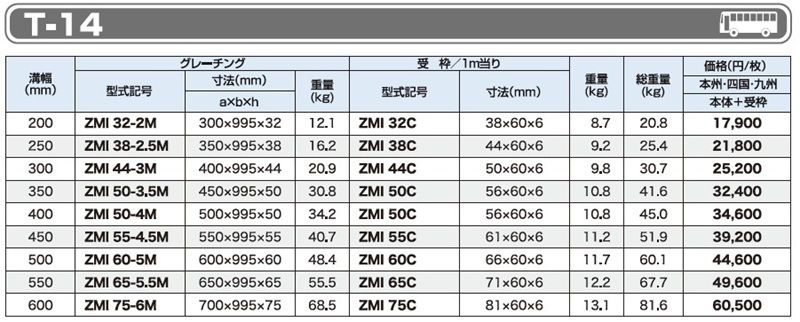T-14 ZMI みぞぶた(側溝用)