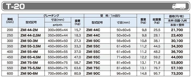 T-20 ZMI みぞぶた(側溝用)