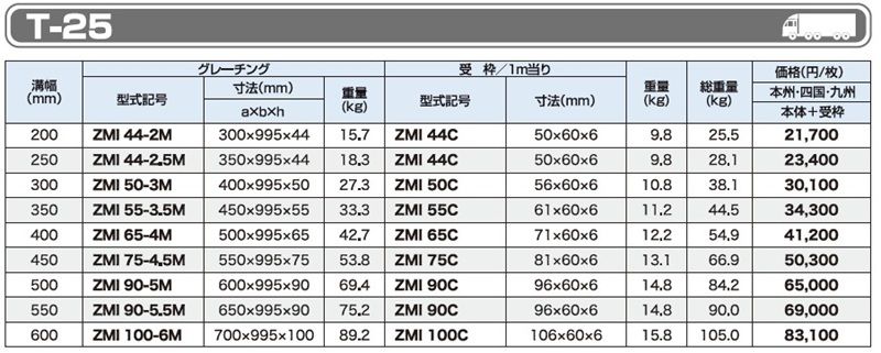 T-25 ZMI みぞぶた(側溝用)