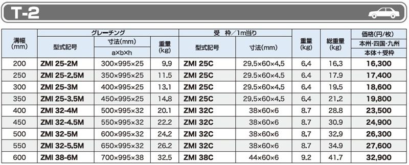 T-2 ZMI みぞぶた(側溝用)