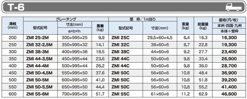 T-6 ZMI みぞぶた(側溝用)