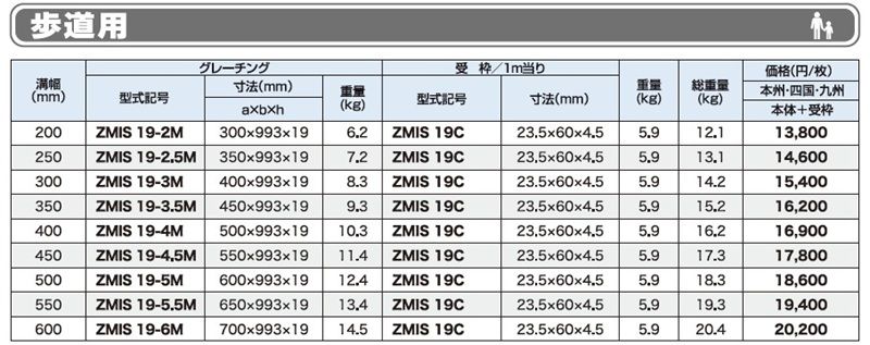 歩道用 ZMIS 歩道用みぞぶた