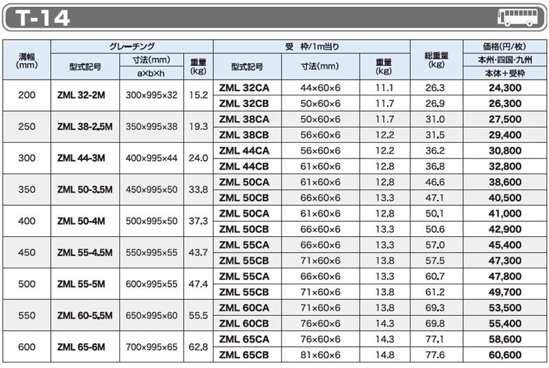 T-14 ZML ボルト固定みぞぶた(一般荷重用)