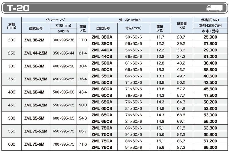 T-20 ZML ボルト固定みぞぶた(一般荷重用)