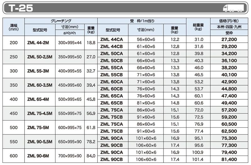 T-25 ZML ボルト固定みぞぶた(一般荷重用)