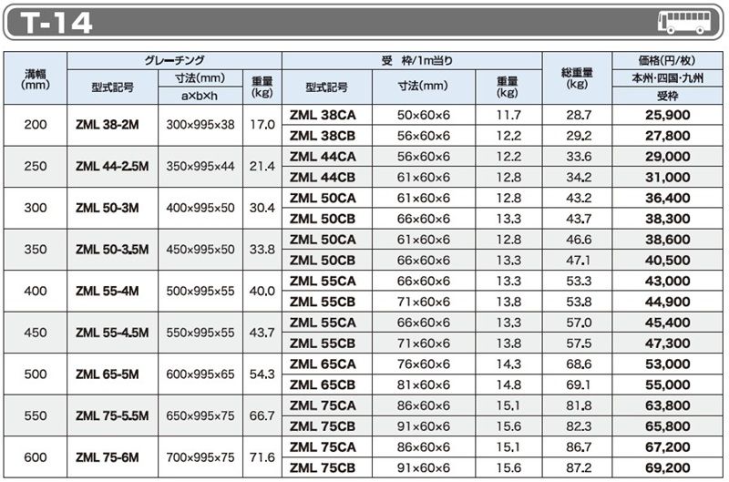 T-14 ZML ボルト固定みぞぶた(重荷重高速用)