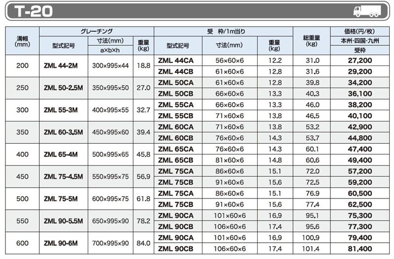 T-20 ZML ボルト固定みぞぶた(重荷重高速用)