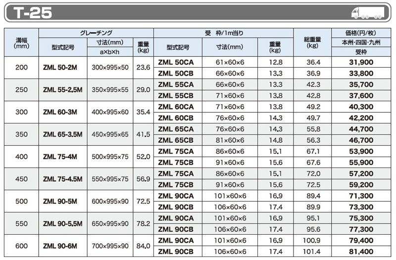 T-25 ZML ボルト固定みぞぶた(重荷重高速用)