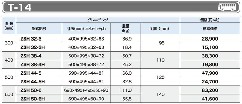 T-14 ZSH 細目かさ上げみぞぶた(自由勾配側溝用)
